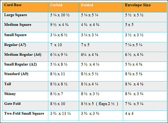 Greeting Card Envelope Sizes