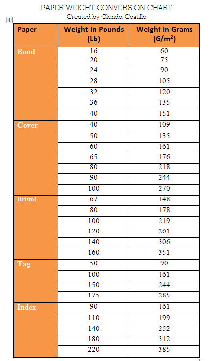 Gsm Paper Weight Conversion Chart